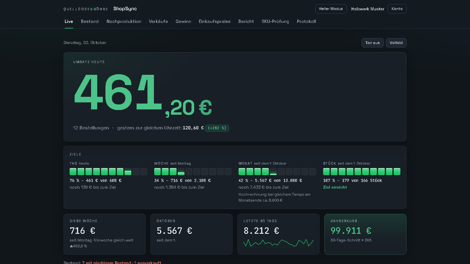 ShopSync, Live-Seite: Umsatz des Tages, Ziele für Tag, Woche, Monat und Stück als Balken, darunter Kacheln für Woche, Monat und 30 Tage